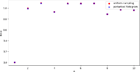 Figure 2 for Differentially Private Synthetic Data with Private Density Estimation