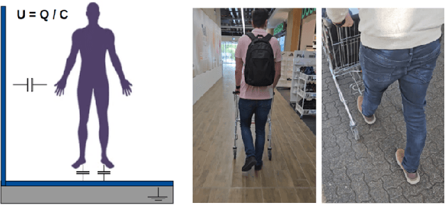 Figure 2 for Earable and Wrist-worn Setup for Accurate Step Counting Utilizing Body-Area Electrostatic Sensing