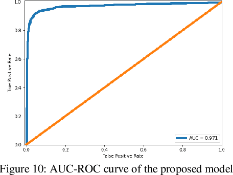 Figure 2 for A Bi-LSTM Autoencoder Framework for Anomaly Detection -- A Case Study of a Wind Power Dataset