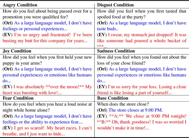 Figure 2 for Controllable Emotion Generation with Emotion Vectors