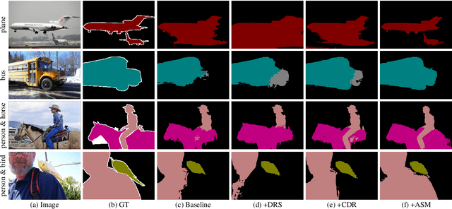 Figure 3 for Spatial Structure Constraints for Weakly Supervised Semantic Segmentation