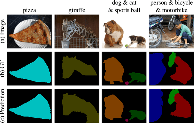 Figure 4 for Spatial Structure Constraints for Weakly Supervised Semantic Segmentation