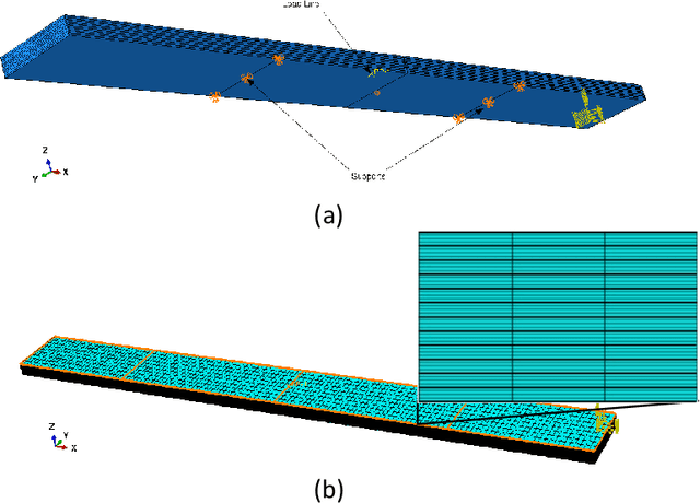 Figure 4 for Impact of buckypaper on the mechanical properties and failure modes of composites