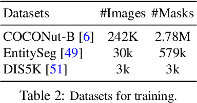 Figure 4 for Mamba or RWKV: Exploring High-Quality and High-Efficiency Segment Anything Model