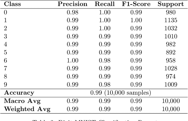 Figure 4 for Building Efficient Lightweight CNN Models