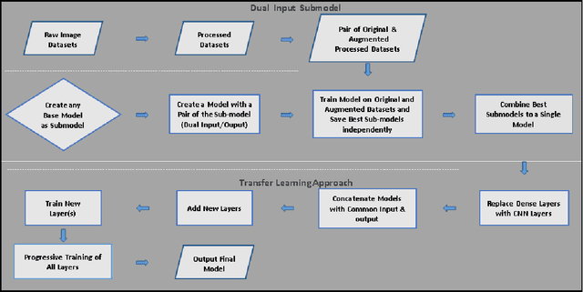 Figure 1 for Building Efficient Lightweight CNN Models