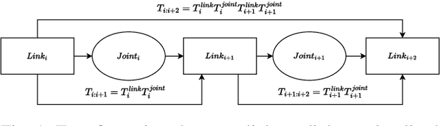 Figure 1 for Differentiable Forward Kinematics for TensorFlow 2
