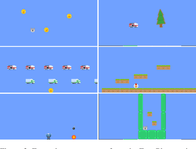 Figure 4 for Mechanic Maker: Accessible Game Development Via Symbolic Learning Program Synthesis