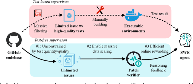 Figure 1 for Scalable Supervising Software Agents with Patch Reasoner