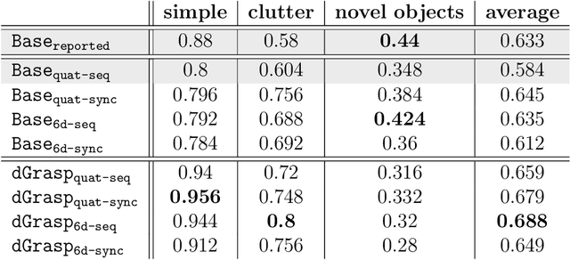 Figure 2 for dGrasp: NeRF-Informed Implicit Grasp Policies with Supervised Optimization Slopes