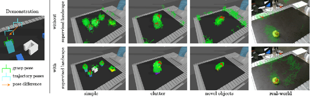 Figure 1 for dGrasp: NeRF-Informed Implicit Grasp Policies with Supervised Optimization Slopes