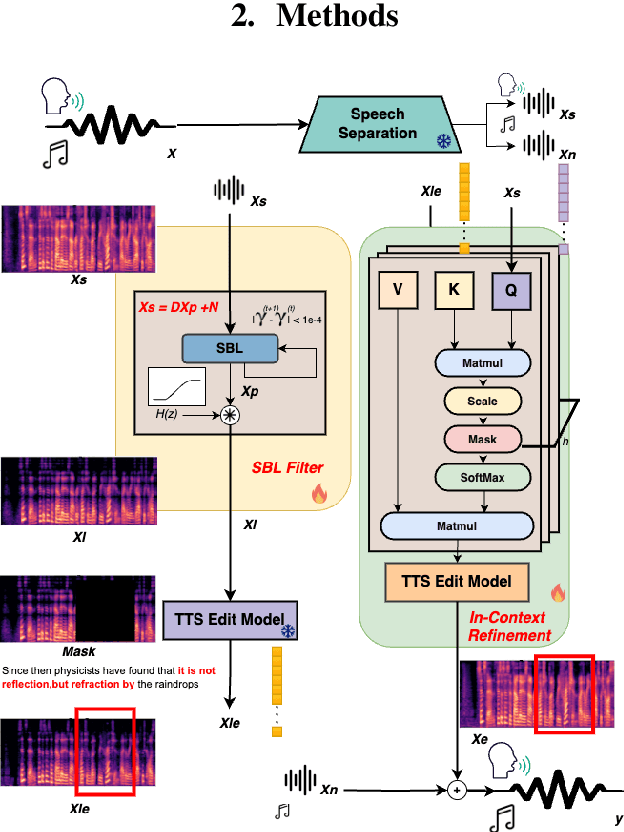 Figure 1 for SeamlessEdit: Background Noise Aware Zero-Shot Speech Editing with in-Context Enhancement