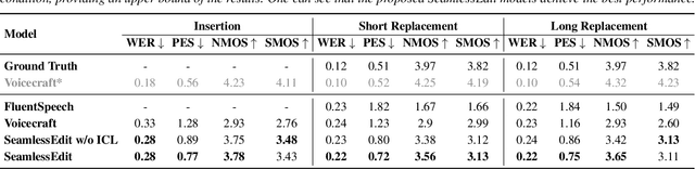 Figure 2 for SeamlessEdit: Background Noise Aware Zero-Shot Speech Editing with in-Context Enhancement