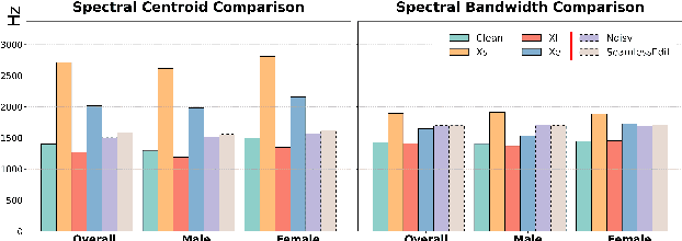 Figure 4 for SeamlessEdit: Background Noise Aware Zero-Shot Speech Editing with in-Context Enhancement