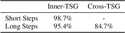 Figure 2 for Nissist: An Incident Mitigation Copilot based on Troubleshooting Guides