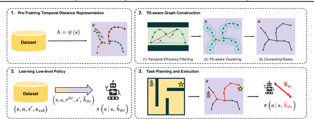 Figure 1 for Graph-Assisted Stitching for Offline Hierarchical Reinforcement Learning