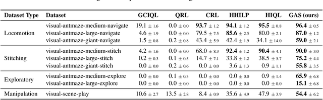 Figure 4 for Graph-Assisted Stitching for Offline Hierarchical Reinforcement Learning