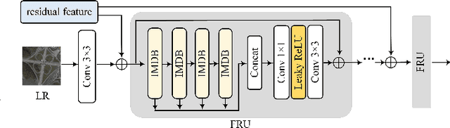 Figure 2 for Single-Step Latent Consistency Model for Remote Sensing Image Super-Resolution