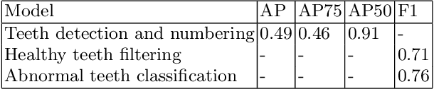 Figure 2 for A Sequential Framework for Detection and Classification of Abnormal Teeth in Panoramic X-rays