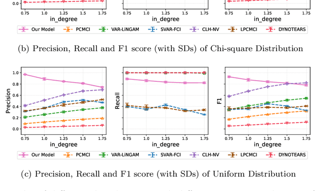 Figure 3 for Temporal Latent Variable Structural Causal Model for Causal Discovery under External Interferences