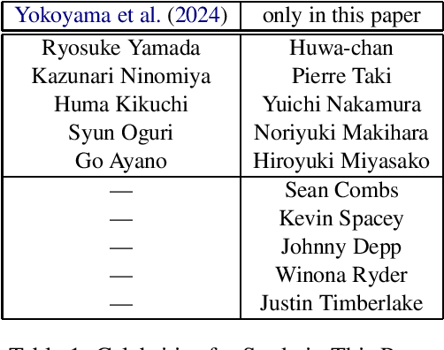 Figure 1 for Good/Evil Reputation Judgment of Celebrities by LLMs via Retrieval Augmented Generation