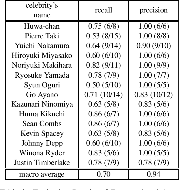 Figure 3 for Good/Evil Reputation Judgment of Celebrities by LLMs via Retrieval Augmented Generation