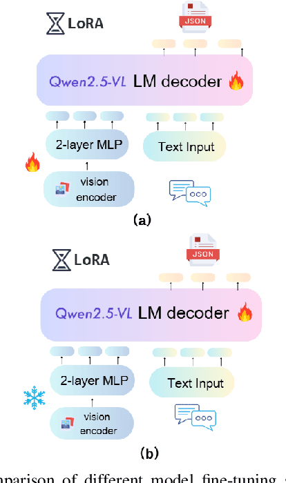 Figure 3 for Vision-Language-Policy Model for Dynamic Robot Task Planning