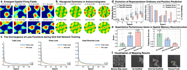 Figure 2 for Shared Spatial Memory Through Predictive Coding