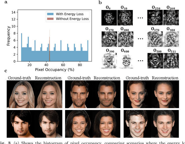 Figure 3 for Latent Space Imaging