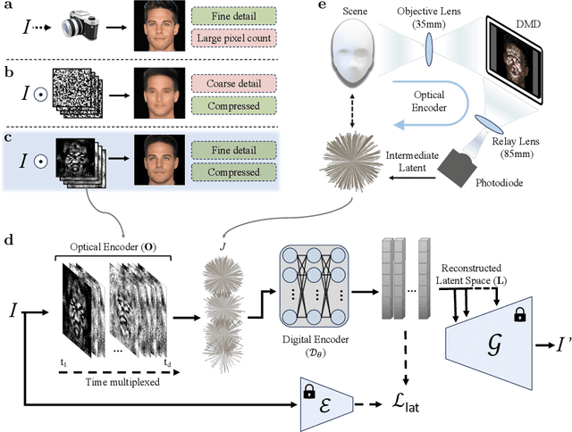 Figure 1 for Latent Space Imaging