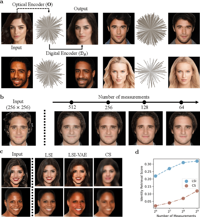 Figure 2 for Latent Space Imaging