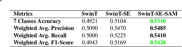 Figure 4 for Facial Emotion Recognition