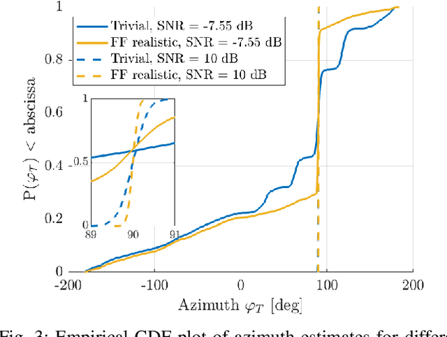 Figure 3 for Low-Complexity Optimization of Antenna Switching Schemes for Dynamic Channel Sounding