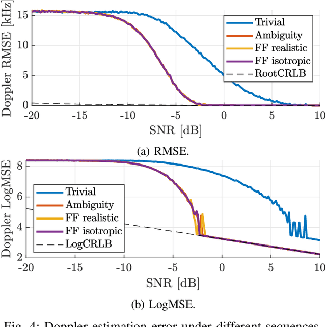 Figure 4 for Low-Complexity Optimization of Antenna Switching Schemes for Dynamic Channel Sounding