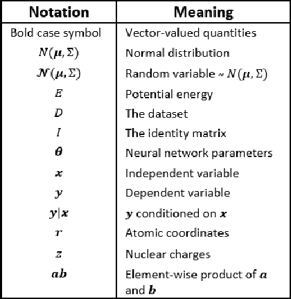 Figure 1 for High Accuracy Uncertainty-Aware Interatomic Force Modeling with Equivariant Bayesian Neural Networks
