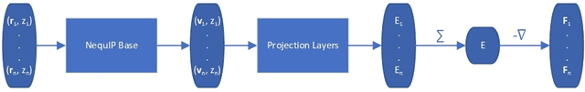 Figure 3 for High Accuracy Uncertainty-Aware Interatomic Force Modeling with Equivariant Bayesian Neural Networks