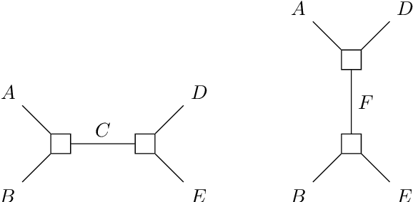 Figure 3 for Dialectics for Artificial Intelligence