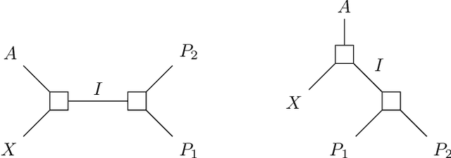 Figure 4 for Dialectics for Artificial Intelligence