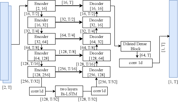 Figure 2 for Alternating Approach-Putt Models for Multi-Stage Speech Enhancement