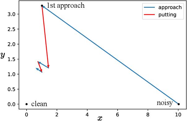 Figure 3 for Alternating Approach-Putt Models for Multi-Stage Speech Enhancement