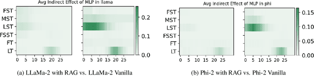 Figure 2 for From RAGs to rich parameters: Probing how language models utilize external knowledge over parametric information for factual queries
