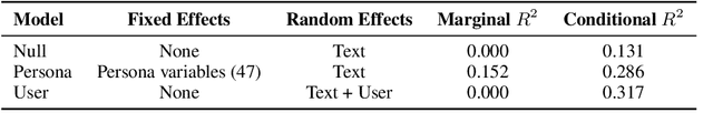 Figure 2 for iNews: A Multimodal Dataset for Modeling Personalized Affective Responses to News