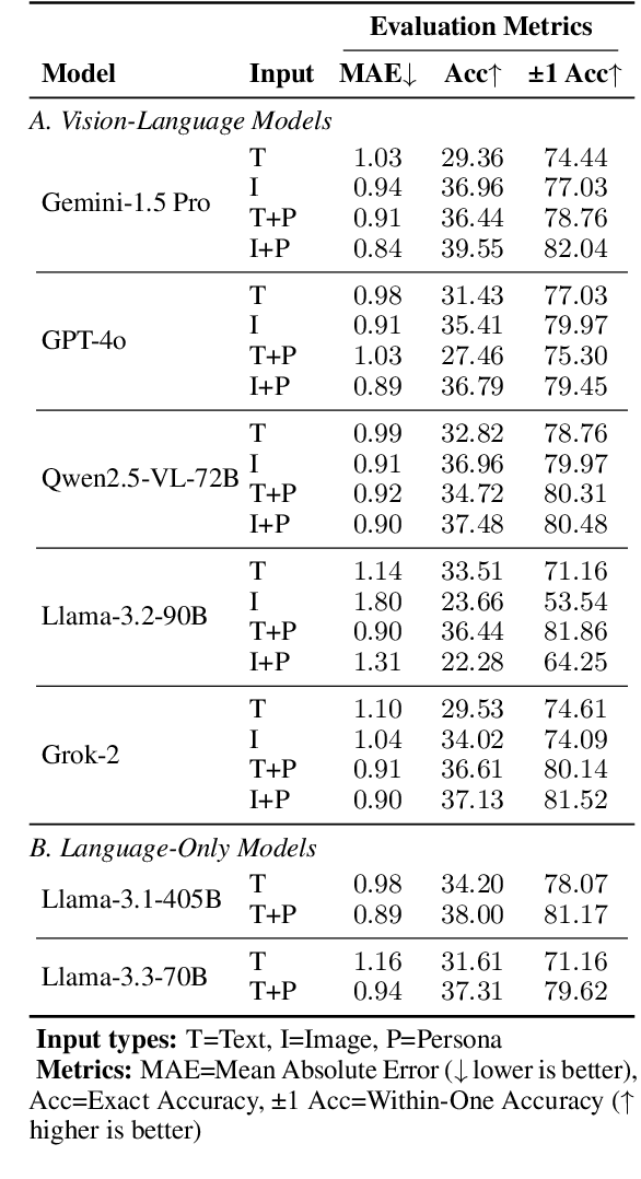 Figure 4 for iNews: A Multimodal Dataset for Modeling Personalized Affective Responses to News