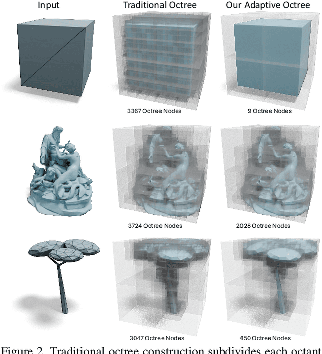 Figure 2 for Efficient Autoregressive Shape Generation via Octree-Based Adaptive Tokenization