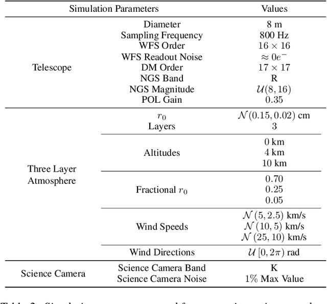 Figure 3 for Super Resolved Imaging with Adaptive Optics