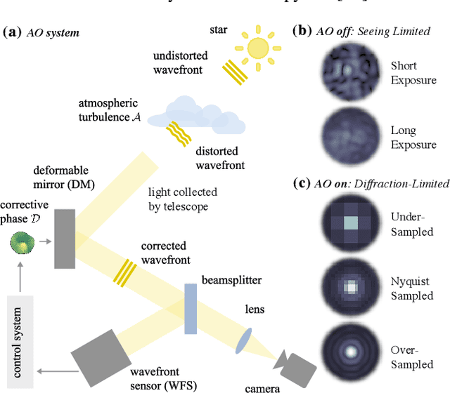 Figure 2 for Super Resolved Imaging with Adaptive Optics