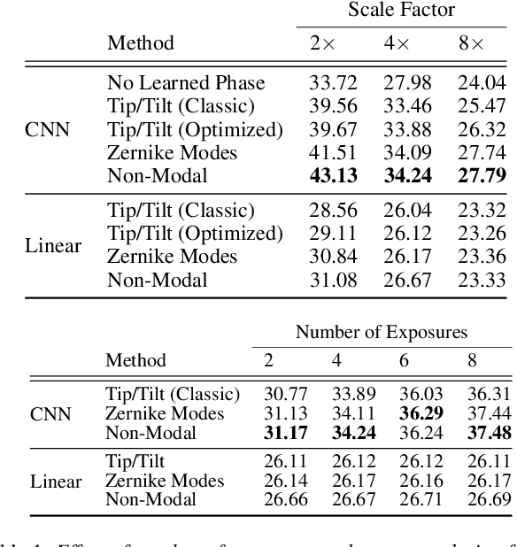 Figure 1 for Super Resolved Imaging with Adaptive Optics