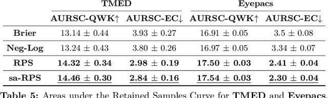 Figure 4 for Performance Metrics for Probabilistic Ordinal Classifiers