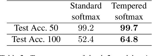 Figure 2 for Improving Length-Generalization in Transformers via Task Hinting