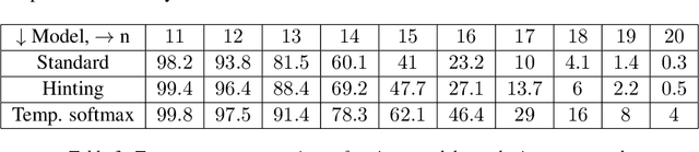 Figure 3 for Improving Length-Generalization in Transformers via Task Hinting